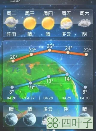 墨迹天气15日预报墨迹天气预报下载安装