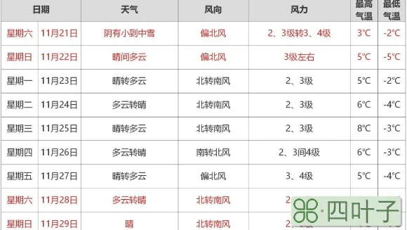 今日北京天气预报详情今日北京天气预报详情视频