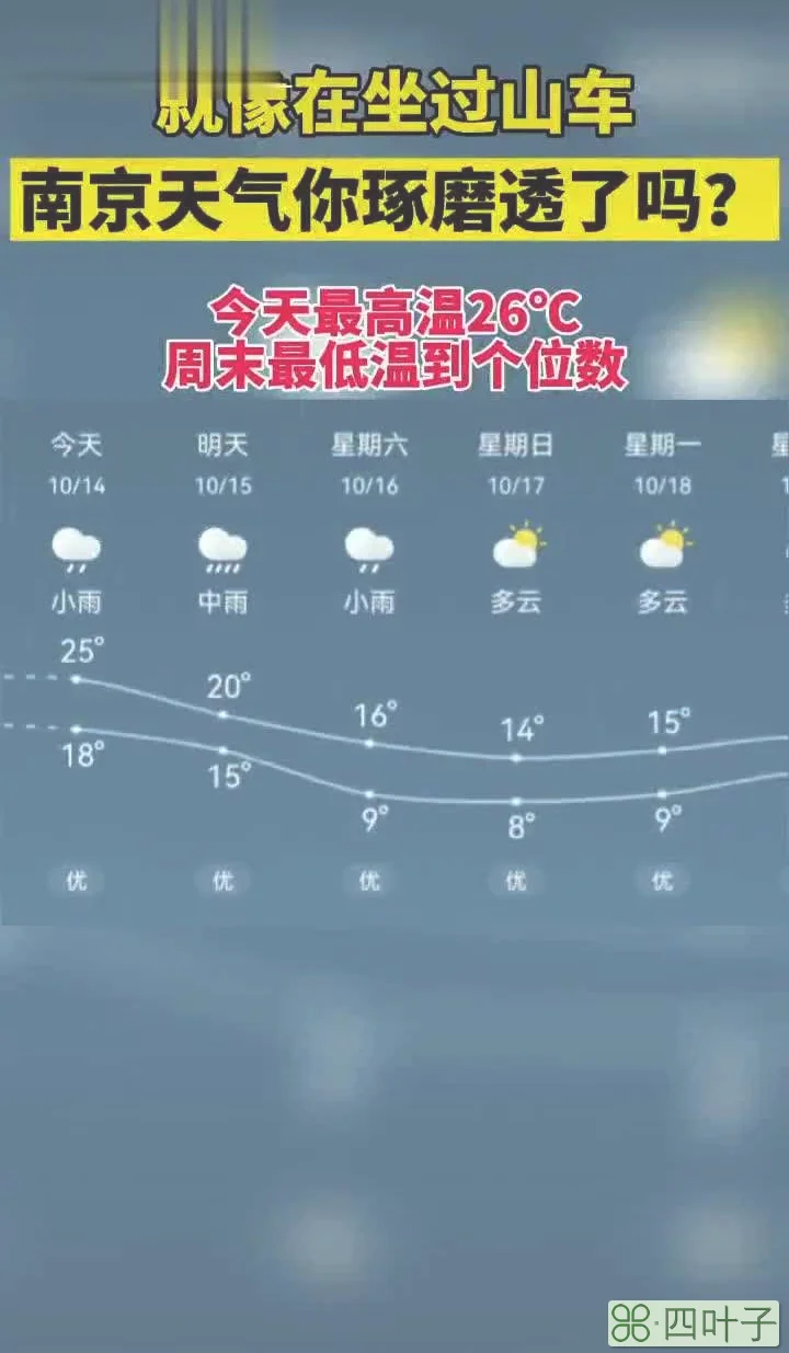 南京天气15天南京天气精准24