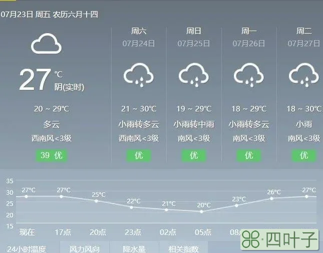 北京天气预报未来一周北京7天