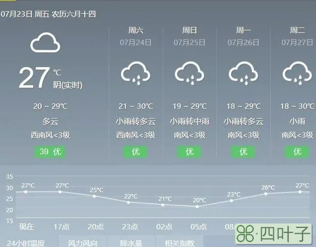 北京天气预报未来一周2345天气预报北京7天