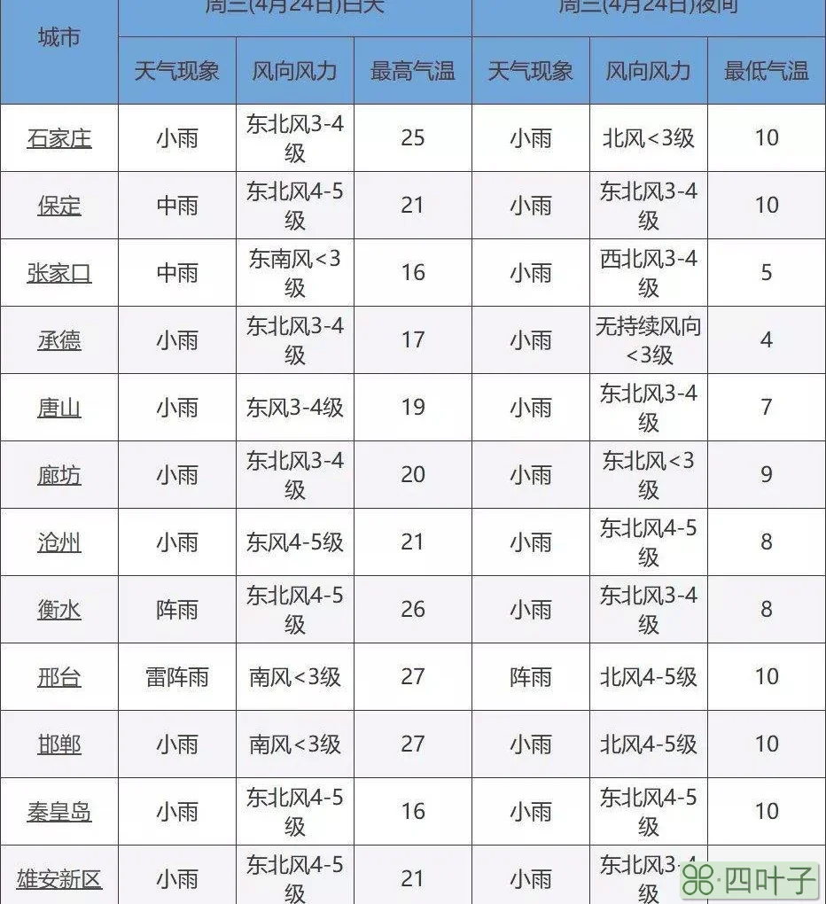 河北30天天气预报最准确河北省石家庄市天气预报30天