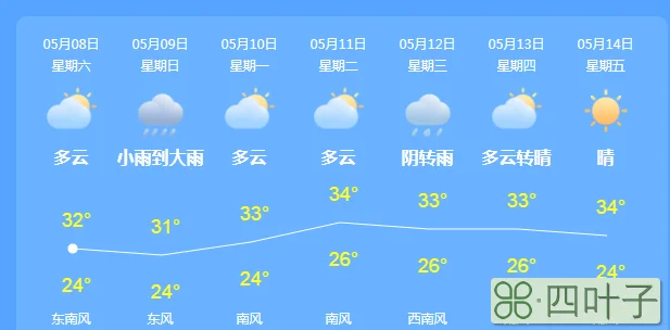 40天天气预报查询软件天津天气预报24小时