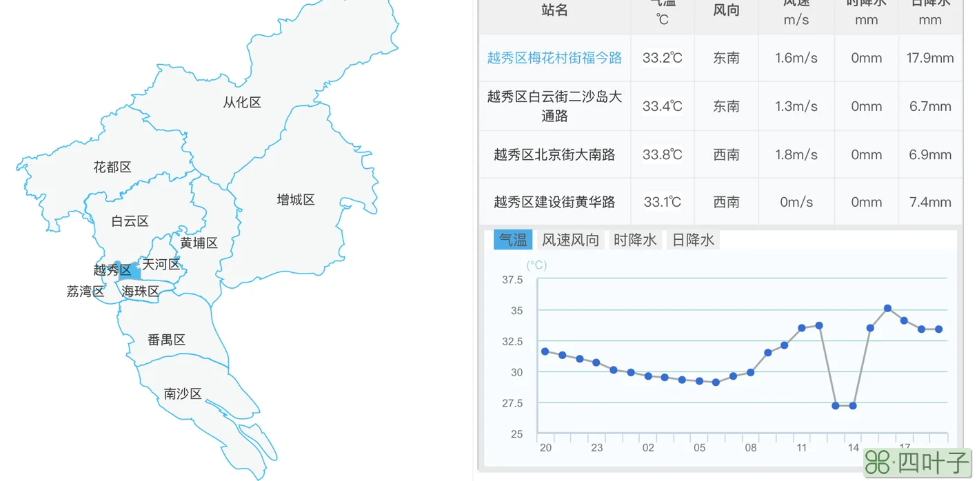 广州明天天气有雨下吗广州天气今天有没有雨下