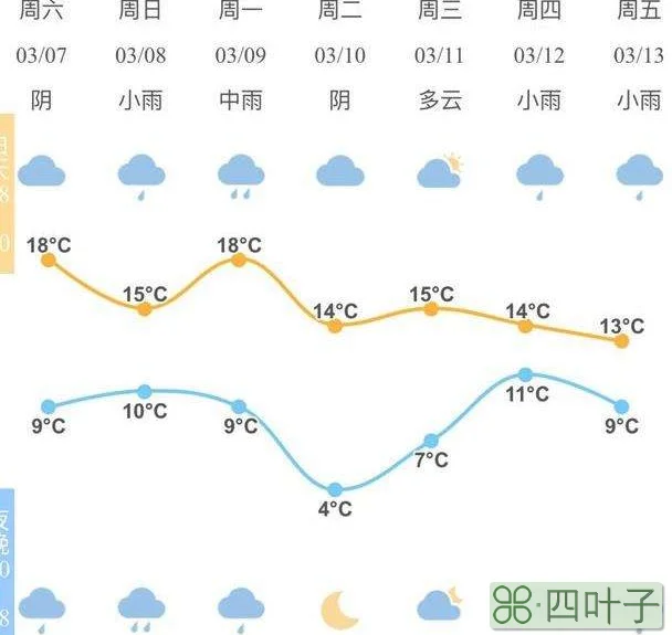 宁波未来30天天气预报查询宁波天气2345天气预报