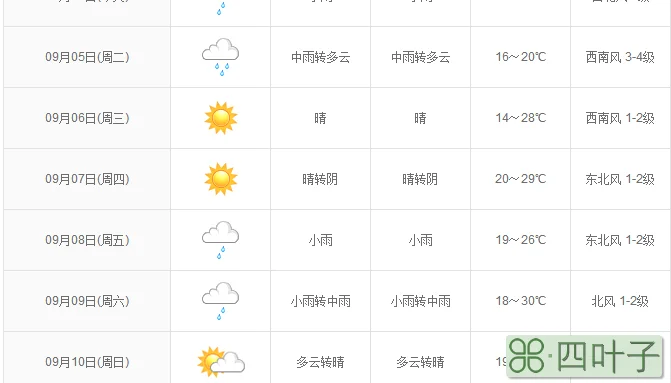 一个月天气预报西安西安天气预报详情