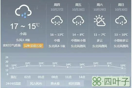 安徽宿州15天天气安徽宿州天气预报15天