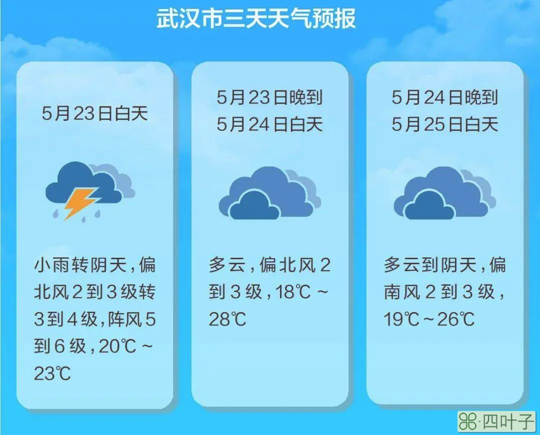 天气预报15天查询武汉江夏区潜江市15天天气预报