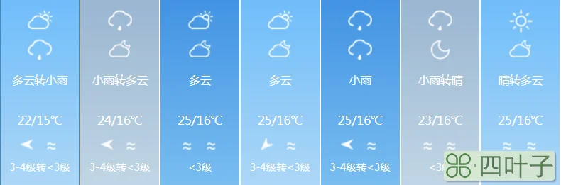 海南北海天气预报一周海南岛天气