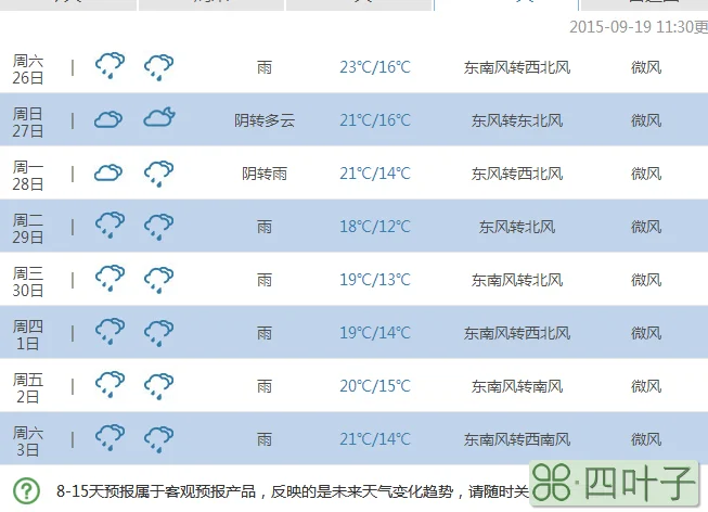 南美天气预报15天查询北美洲天气预报15天查询