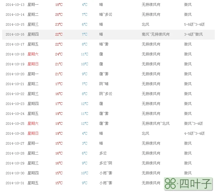 关于2020年北京12月天气预报的信息