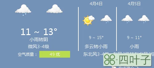 2022年2月11日天津天气天气预报