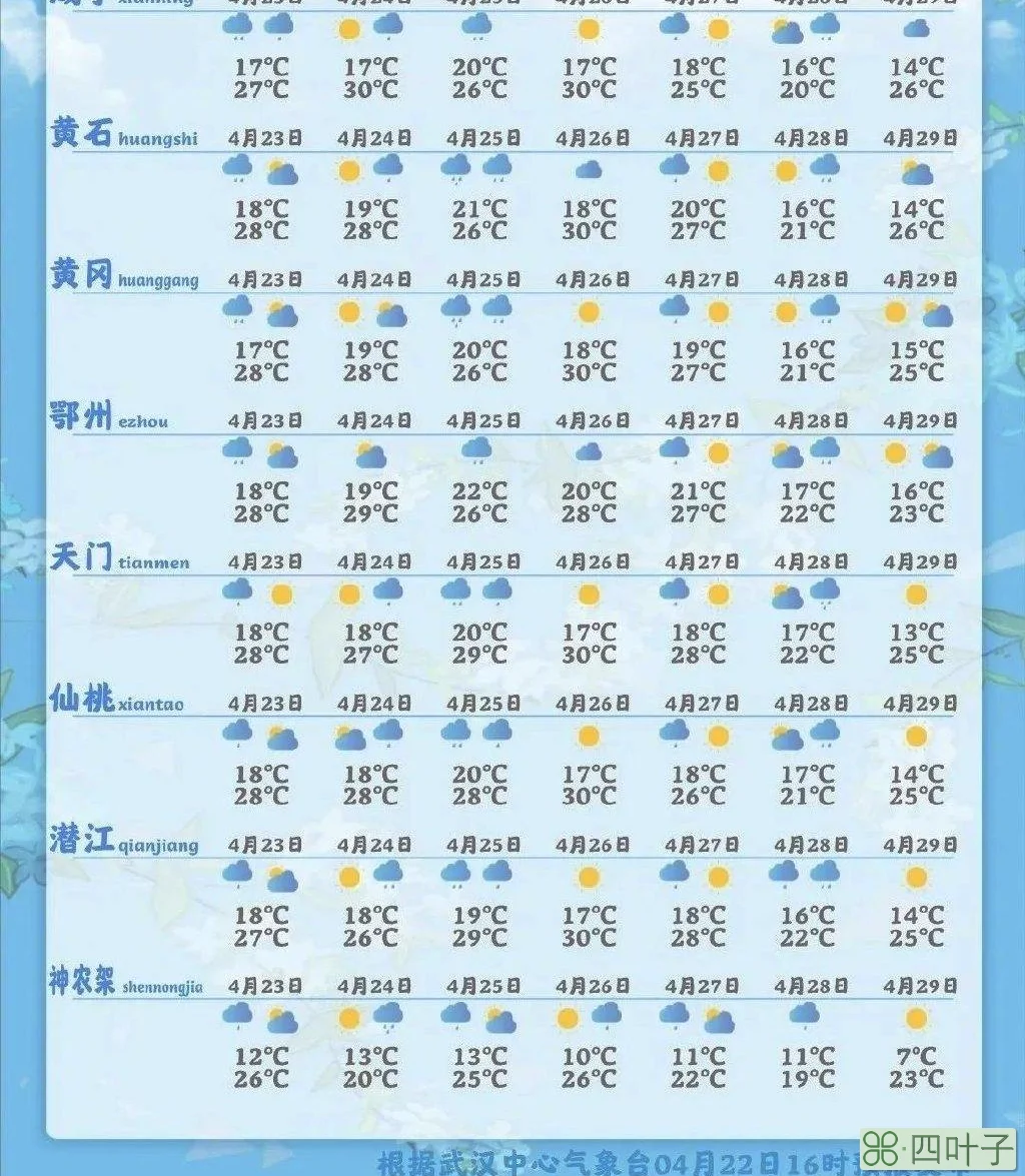 宜都天气预报40天宜都历史天气预报30天