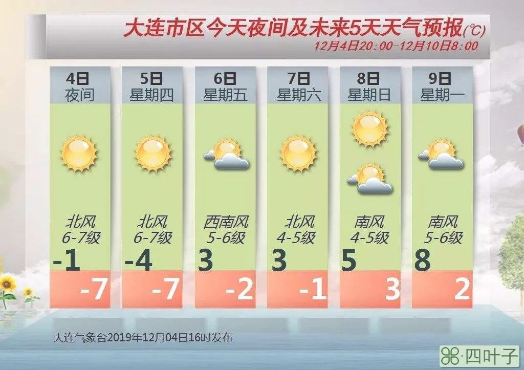 未来15天全椒天气六安天气