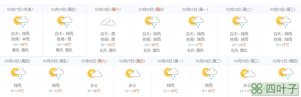 江西吉安未来15天的天气预报搜狗天气