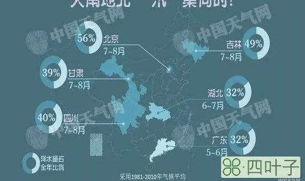 全国主要城市未来15天天气全国天气预报未来15天天气