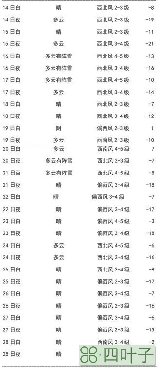 十五天的天气情况如何我要看看十五天的天气情况