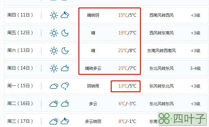 攸县未来十五天天气预报安化未来15天天气预报