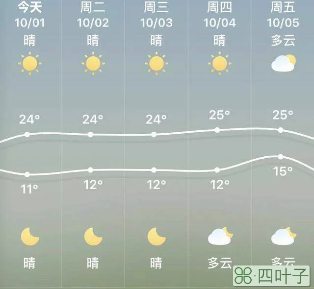 北京下周天气早知道北京天气围观