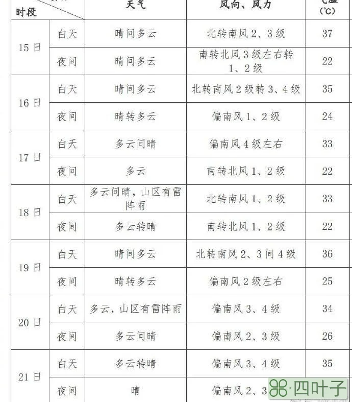 北京24小时天气查询北京24小时天气预报 实时天气预报查询