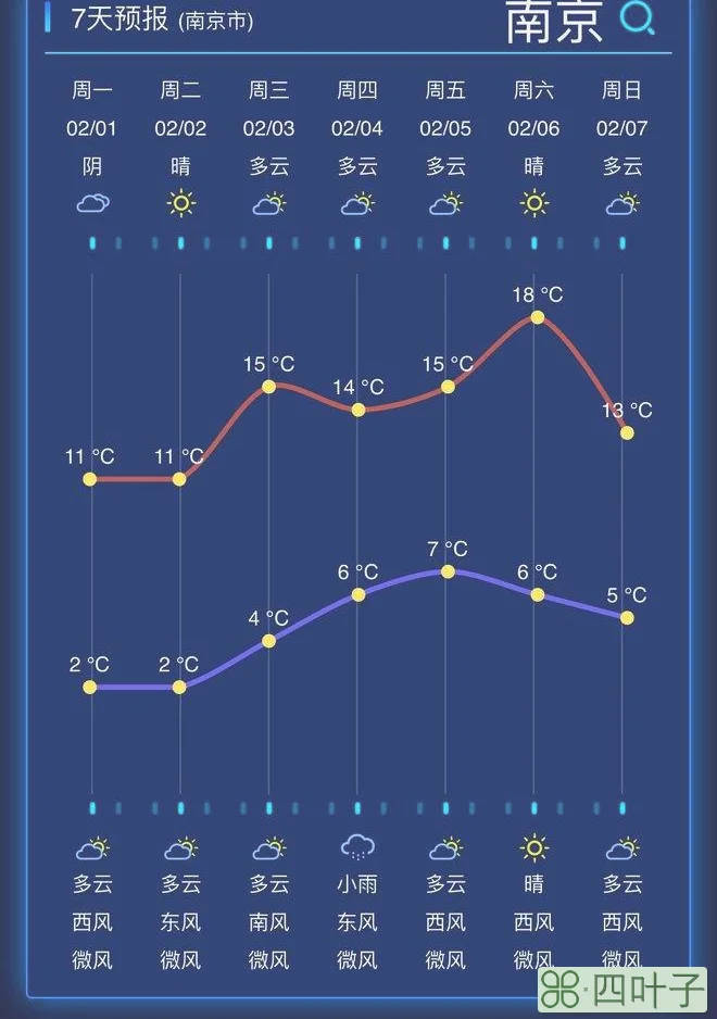 江苏天气热不热江苏夏天天气热不热