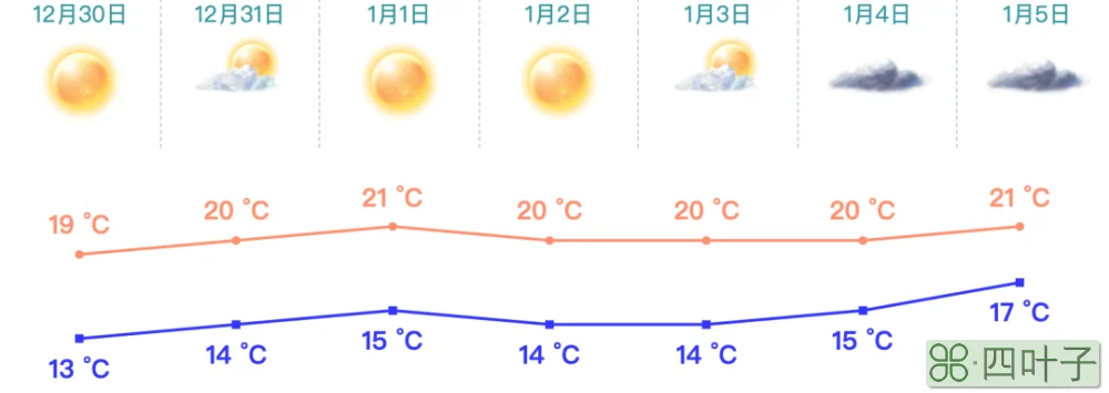 珠海香洲天气预报40天广州天气预报