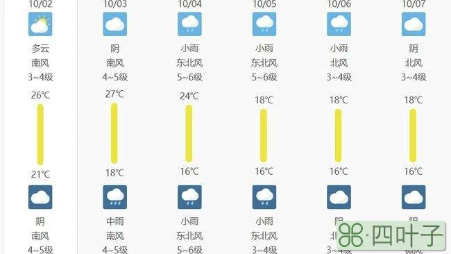 山东天气预报未来6天山东省未来五天的天气预报