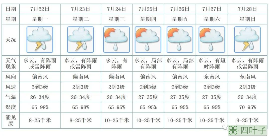 未来55天的天气预报天气预报60天查询