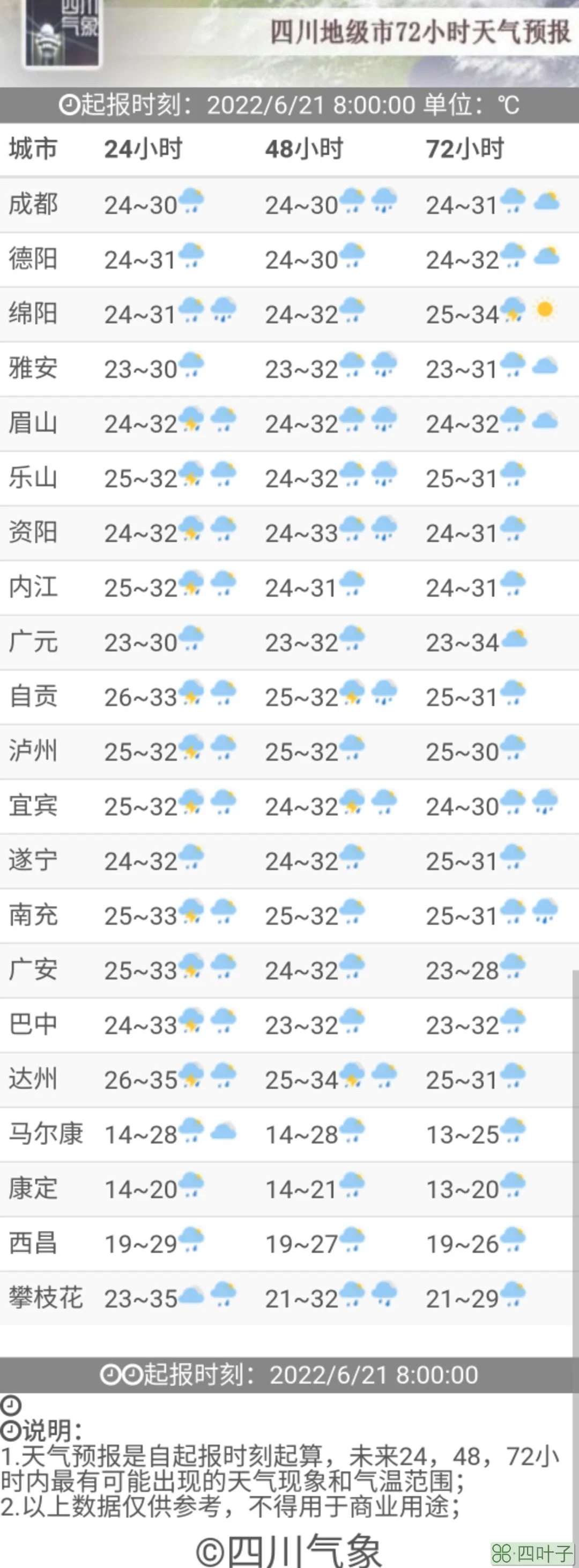 攀枝花天气15天精确预报攀枝花天气预报十五天