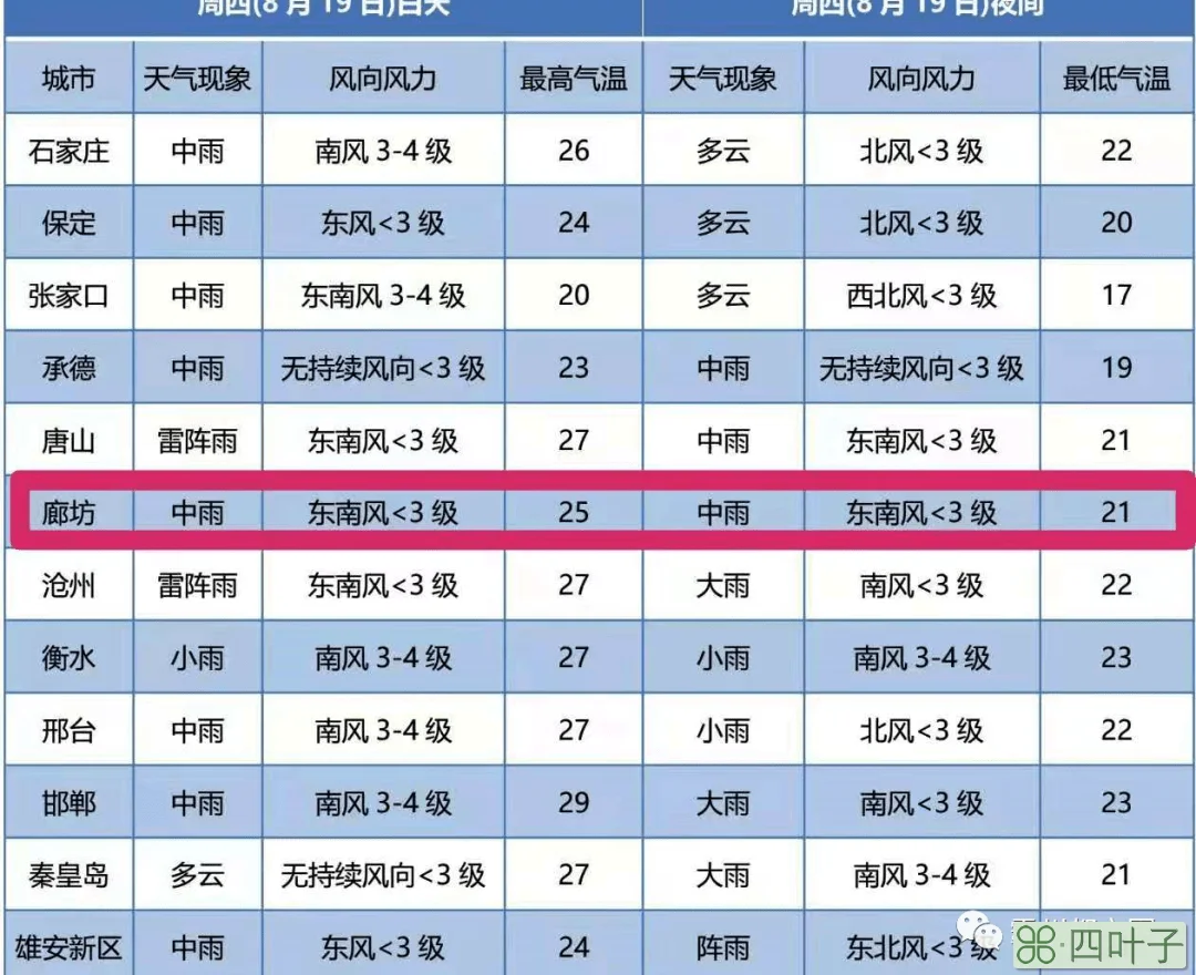 河北张家口天气预报15张家口天气预报15天