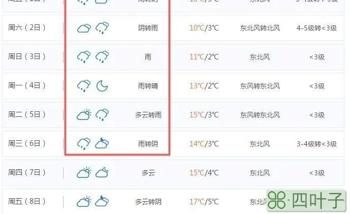 漯河未来40天天气预报查询新乡地图漯河天气预报