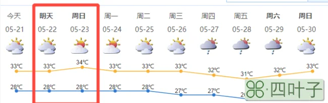 2020年1月22号的天气预报2020年1月21号天气预报