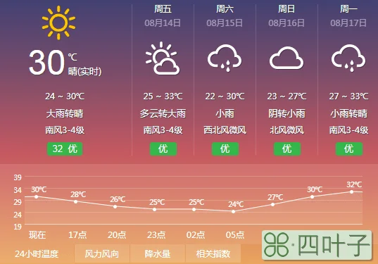 德州夏津天气预报德州夏津天气