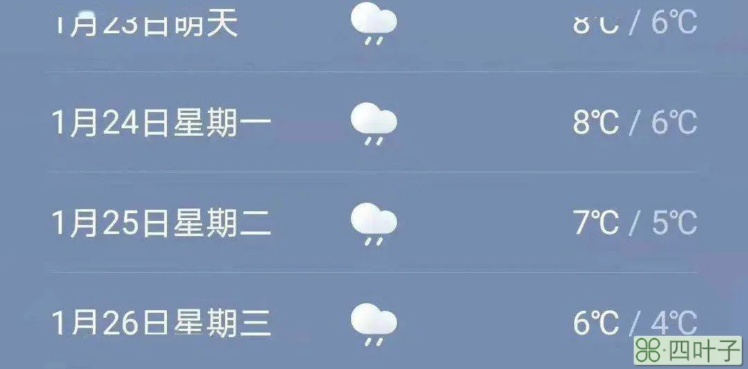 2020年1月22号的天气预报2020年1月21号天气预报