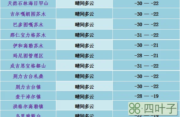 天气预报北京大兴24小时北京大兴24小时天气预报今天