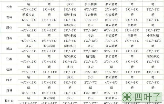 长春60天天气预报最新长春天气预报一周