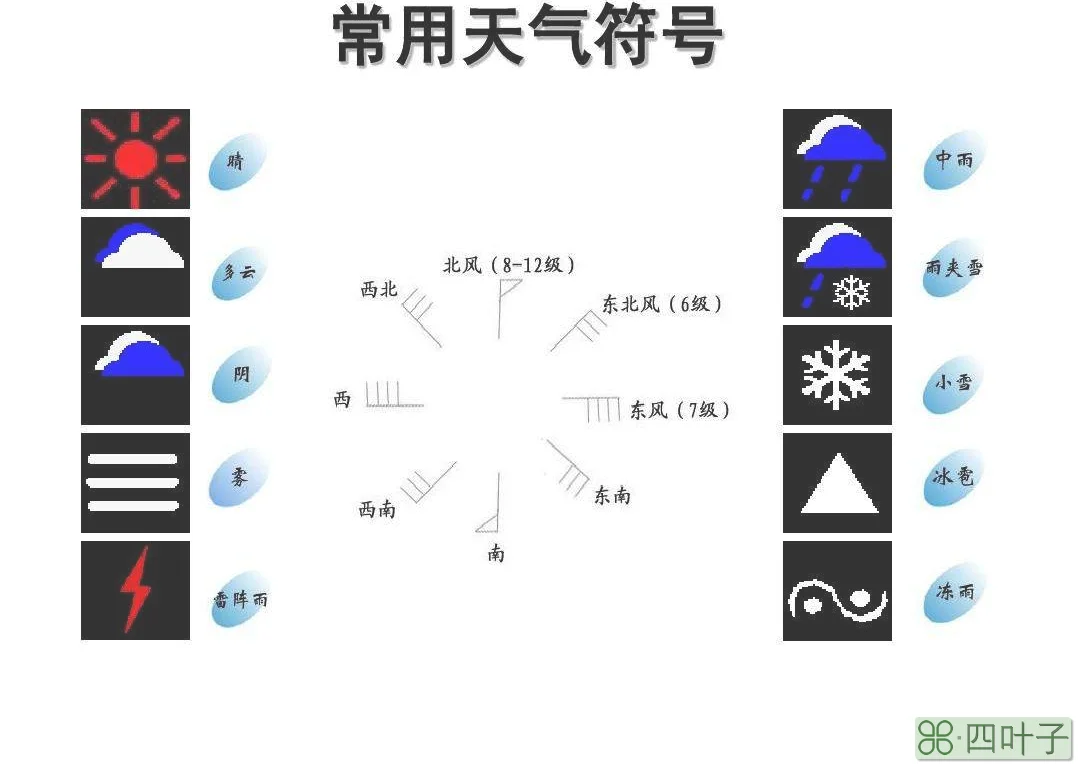 特殊天气符号大全特殊天气符号大全 台风