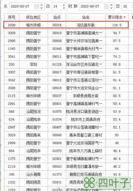 普宁天气预报十五天广东普宁天气预报15天天气预报