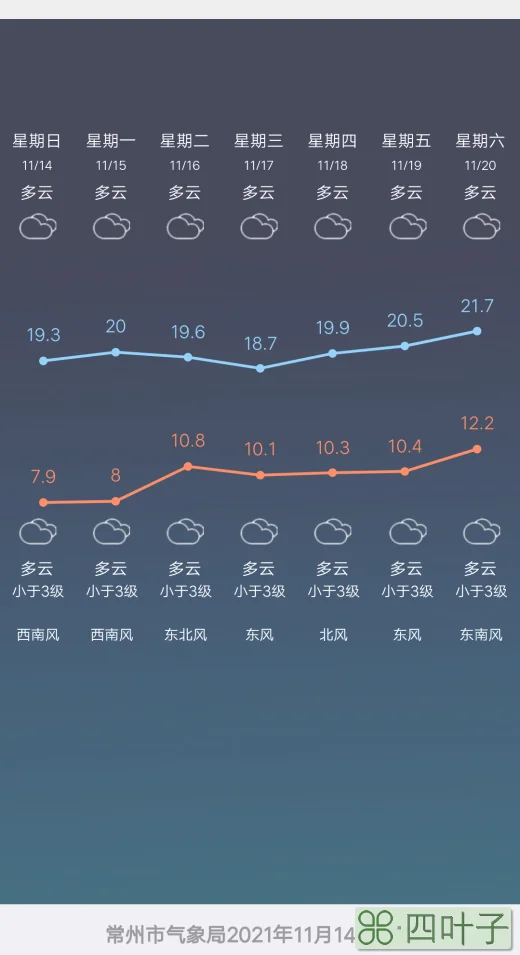 德州夏津天气预报德州夏津天气