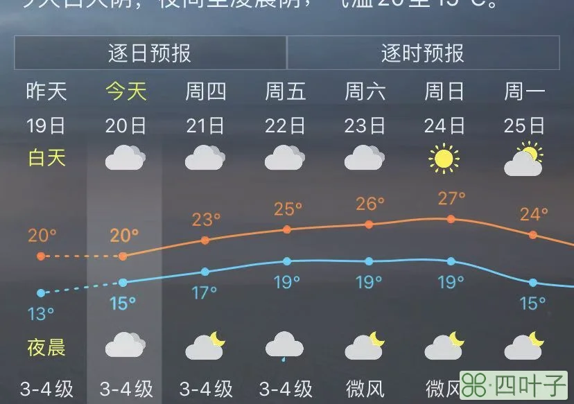 福州15天天气福州15天天气预报准确