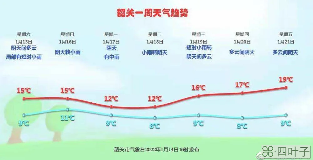 河北2022年春季夏季天气预计怎样河北天气预报15天查询