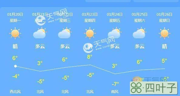 北京春节期间天气预报北京春节期间的天气