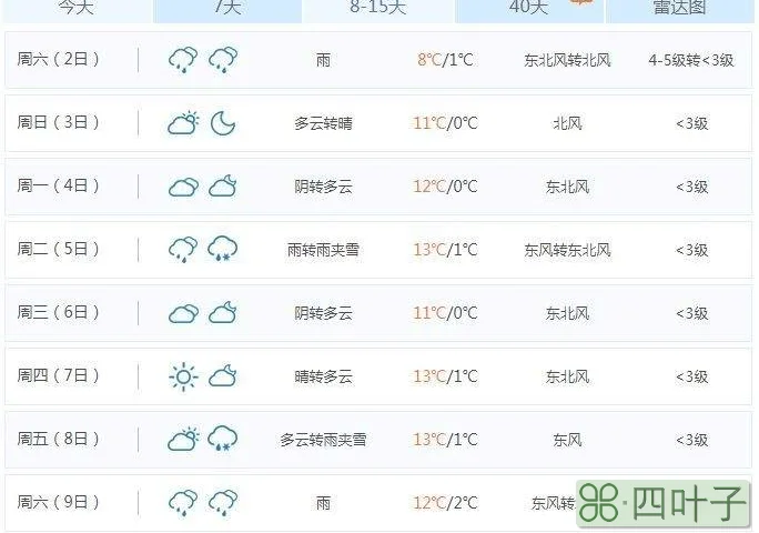 临沂一月份天气预报30天天气预报30天查询上海