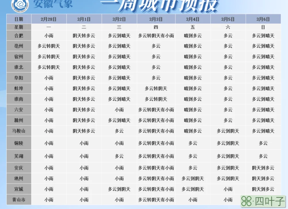 长丰十五天天气预报六安天气