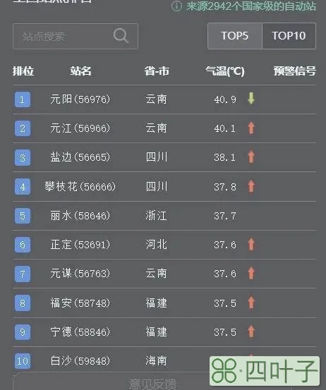 攀枝花天气15天精确预报攀枝花天气预报十五天