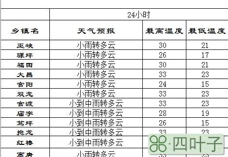 近几天天气预报贵州近几天天气预报