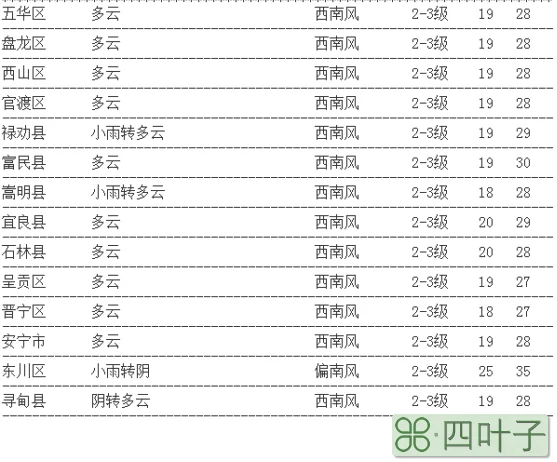 天气预报北京大兴24小时北京大兴24小时天气预报今天