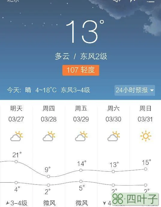 深圳市天气预报15天准确率杭州天气