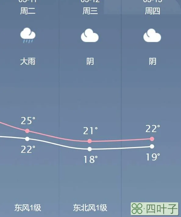 天气预报未来七天南京南京天气未来十天