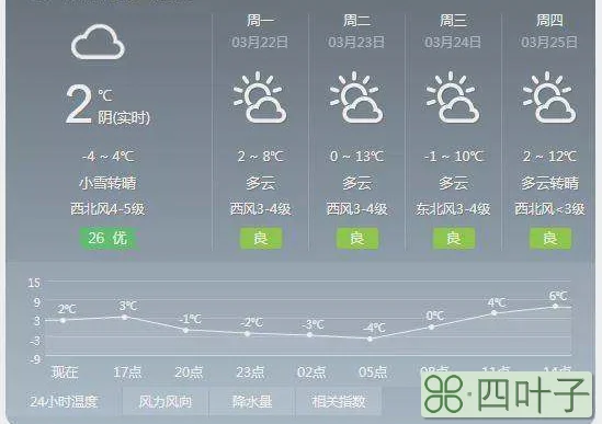 大连天气预报一周大连天气预报一周的天气预报